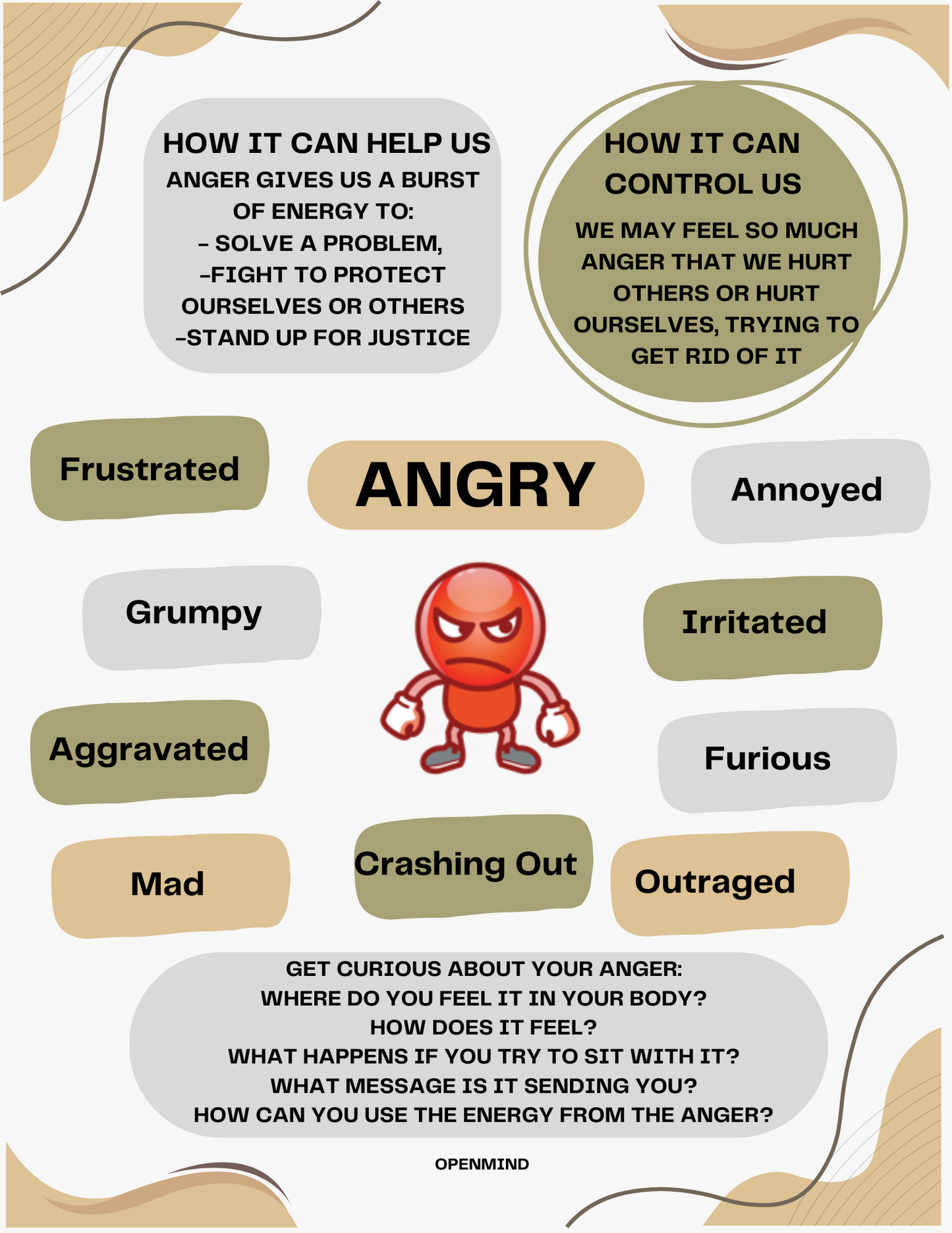 Exploring Anger Bundle