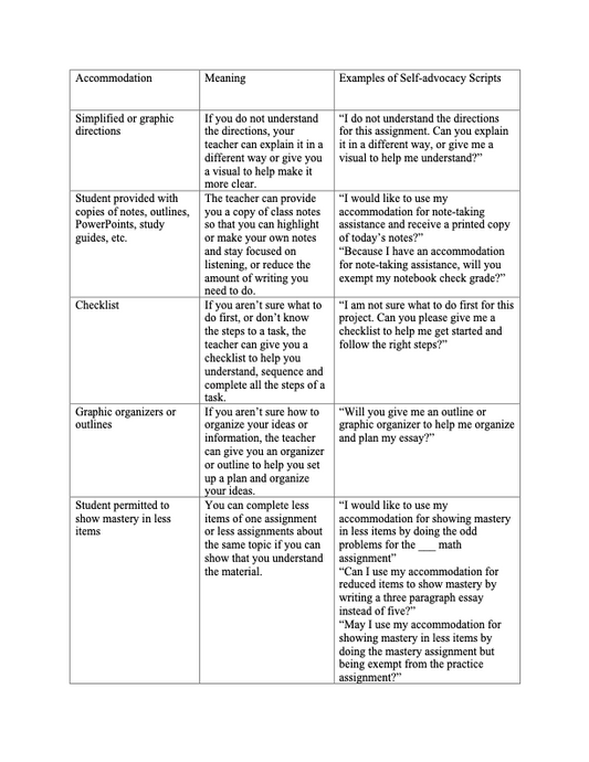 Accommodations list
