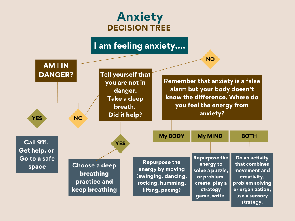 Exploring fear and anxiety bundle