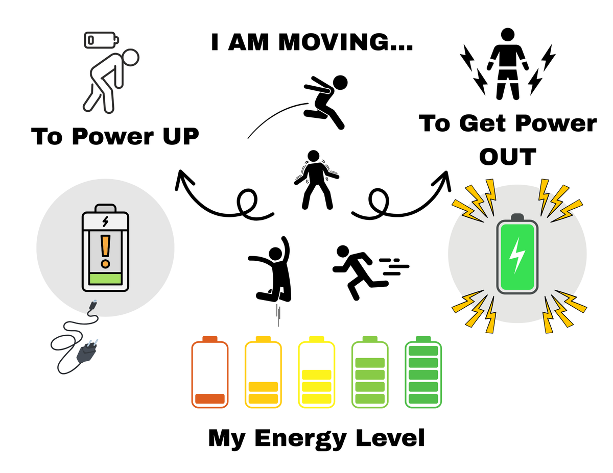 Why am I moving? – Little Lotus Therapy
