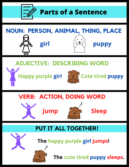 Strong Sentences Multi-Sensory Writing Bundle