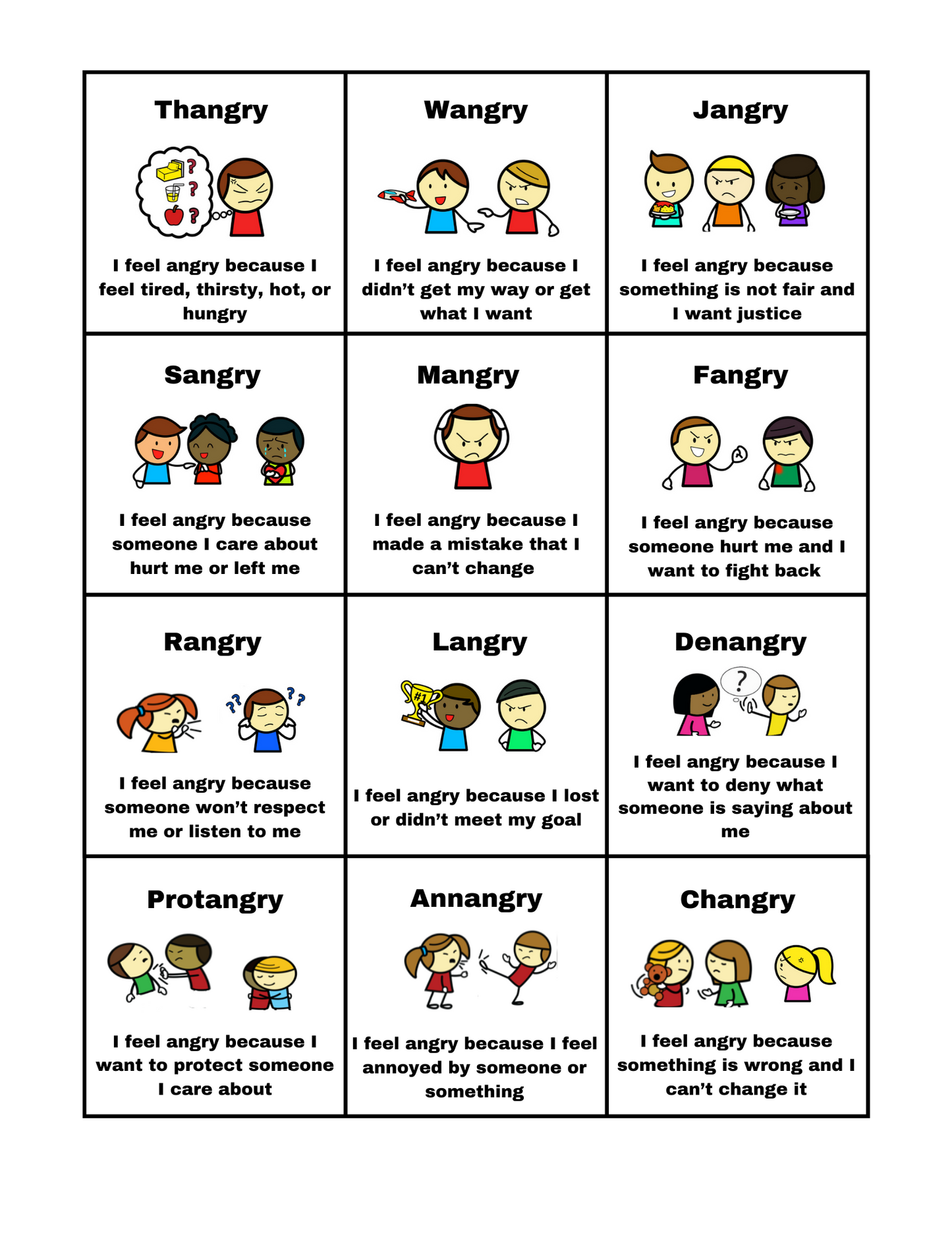 Types of Anger Visual