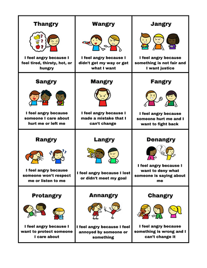 Types of Anger Visual