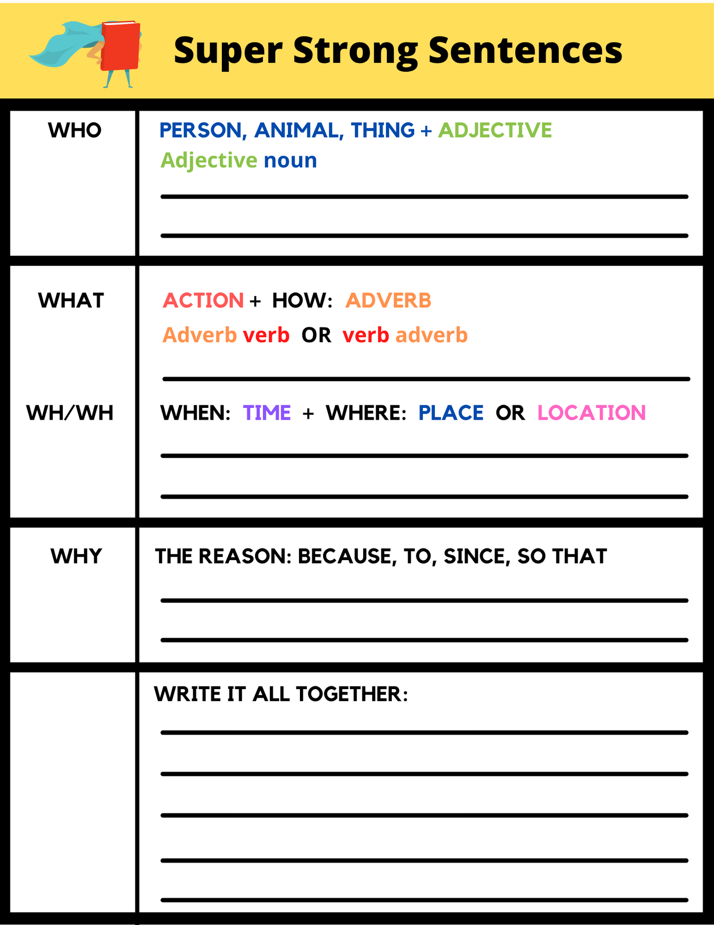 Strong Sentences Multi-Sensory Writing Bundle