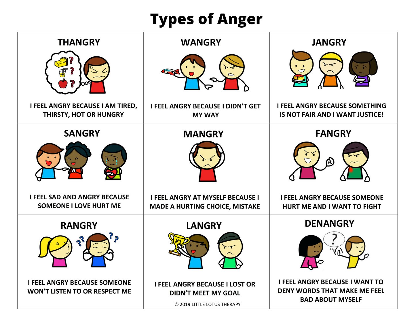 Types of Anger Visual – Little Lotus Therapy